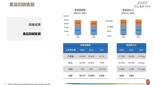 康師傅頻推新品，為何難以俘獲年輕人的胃？——基于福建軟件開發(fā)角度的思考