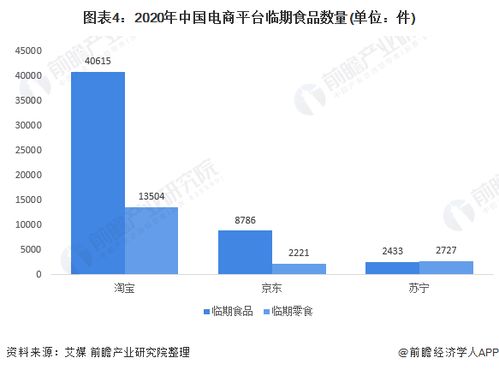 2021年中國(guó)臨期商品行業(yè)市場(chǎng)現(xiàn)狀及發(fā)展前景分析 200億銷售空間待挖掘，福建軟件開發(fā)助力行業(yè)升級(jí)